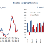 egypt’s-annual-urban-inflation-eases-to-14.3%-in-june-as-food-prices-slow:-cbe